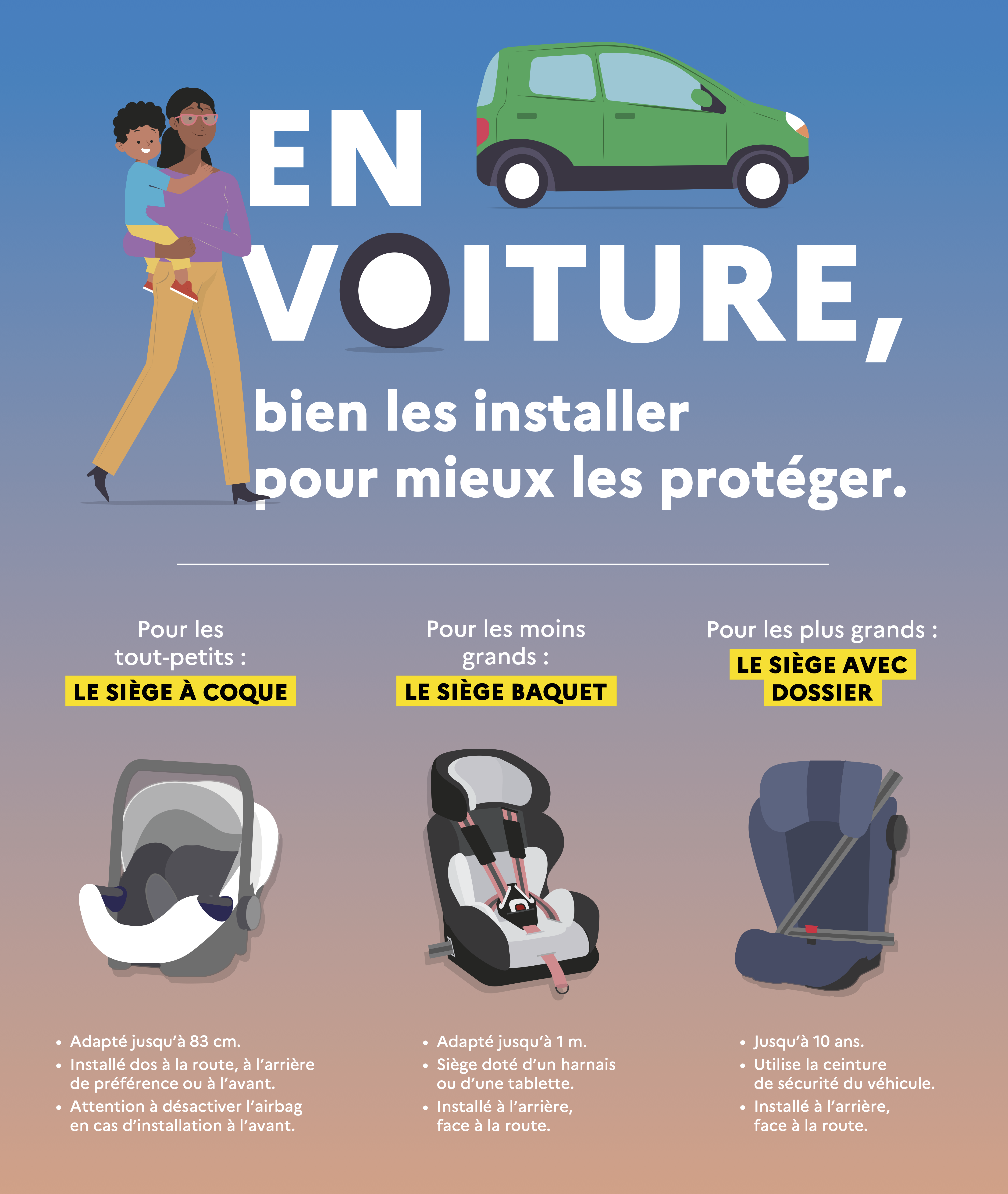 Quel siège auto choisir pour bien attacher mon enfant ?.