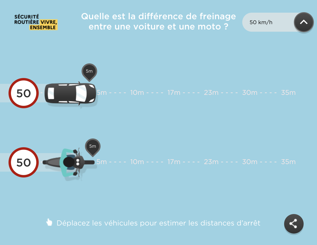 Illustration de quatre voitures placées sur quatre lignes ou sont écrites plusieurs distances.