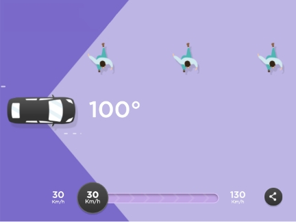 Illustration comportant une voiture et trois personnes. Il est indiqué qu’à 30km/h le champ de vision est de 100°