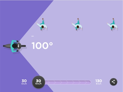 Illustration comportant une moto et trois personnes. Il est indiqué qu’à 30km/h le champ de vision est de 100°